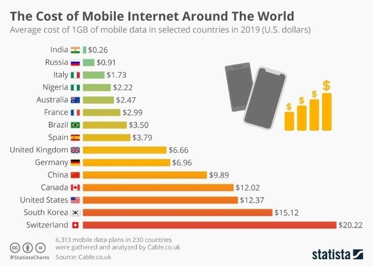 Jio