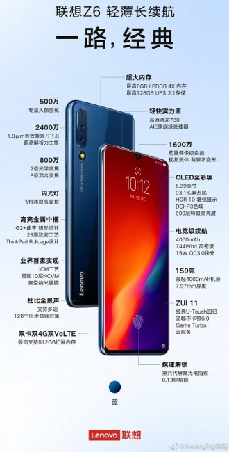 Lenovo Z6 1