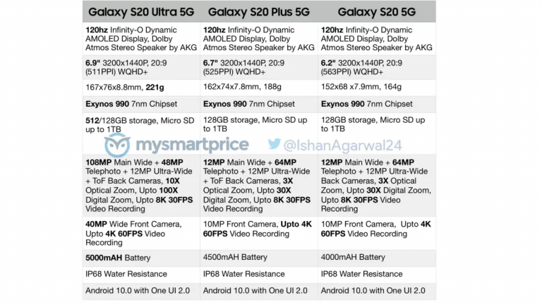 samsung galaxy s20 plans