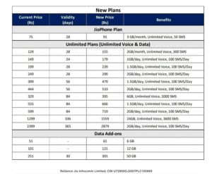 Jio Price Hike New Plan Rates